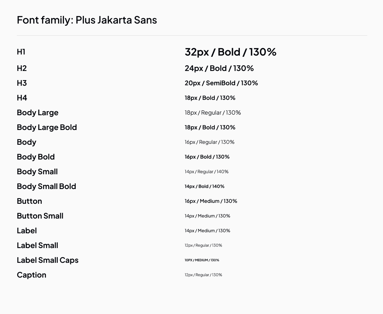 Brightly typography scale using Plus Jakarta Sans