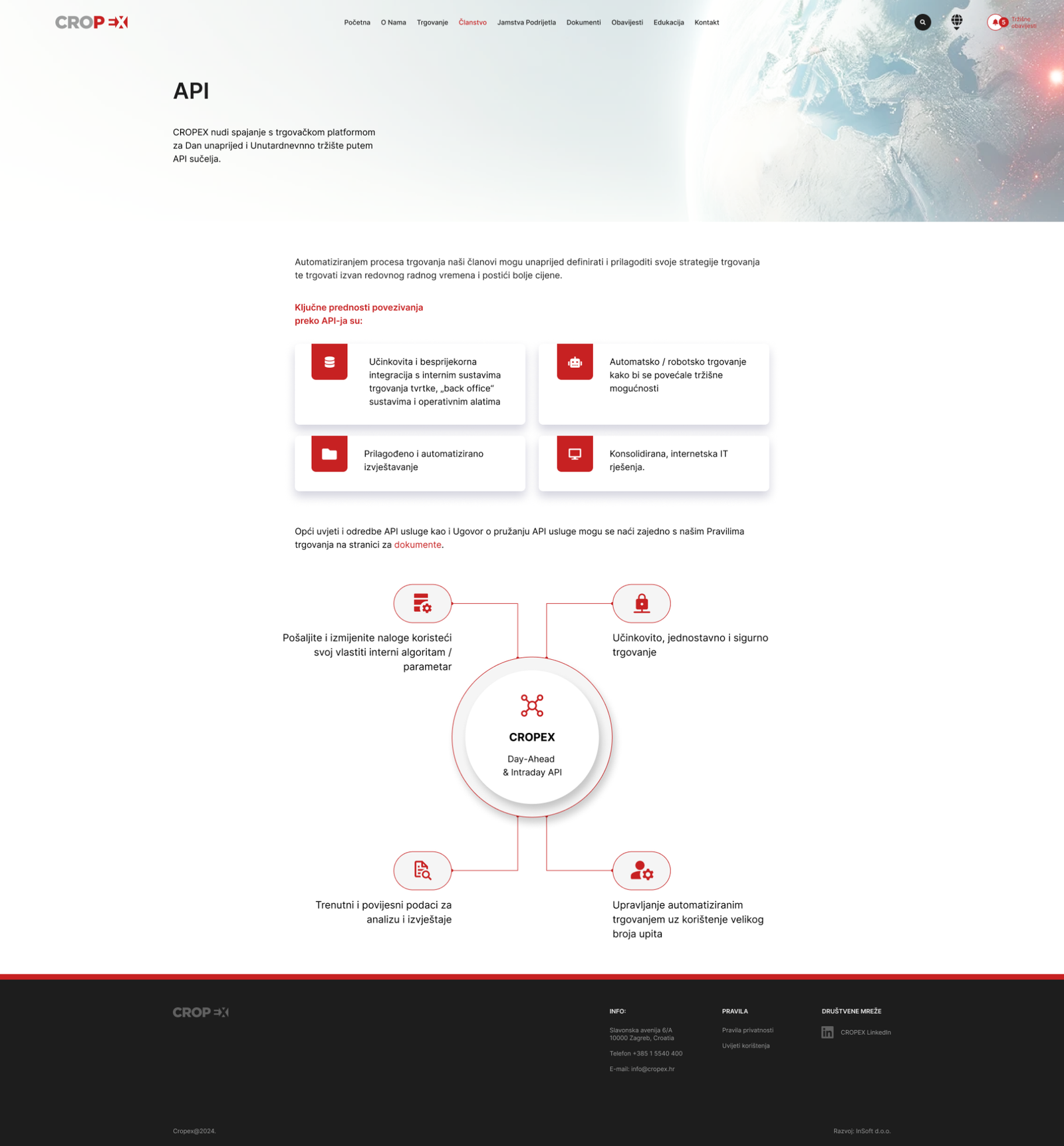 CROPEX API desktop page