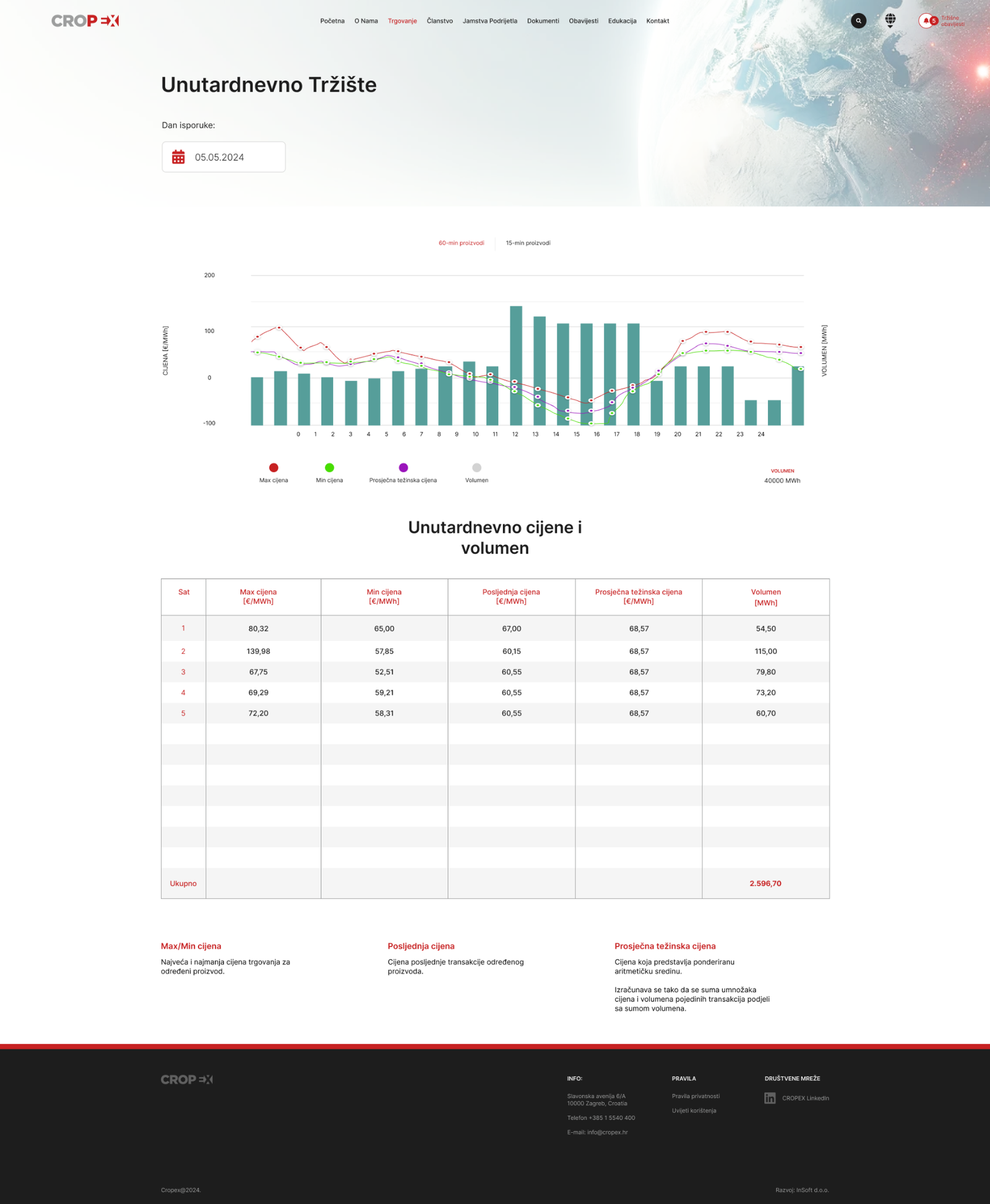 CROPEX intraday electricity market data interface