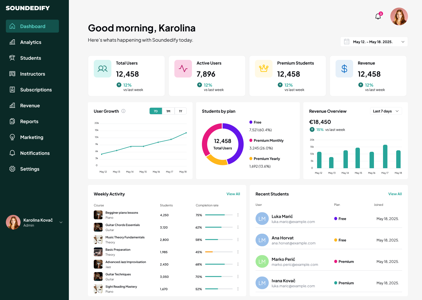 Soundedify administrator dashboard