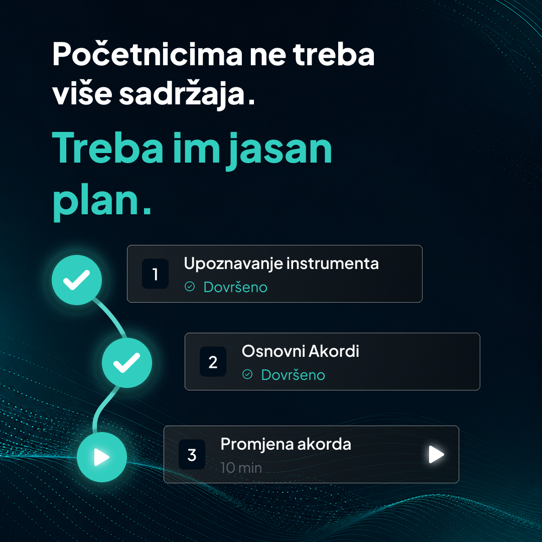 Soundedify social carousel slide about a clear learning plan